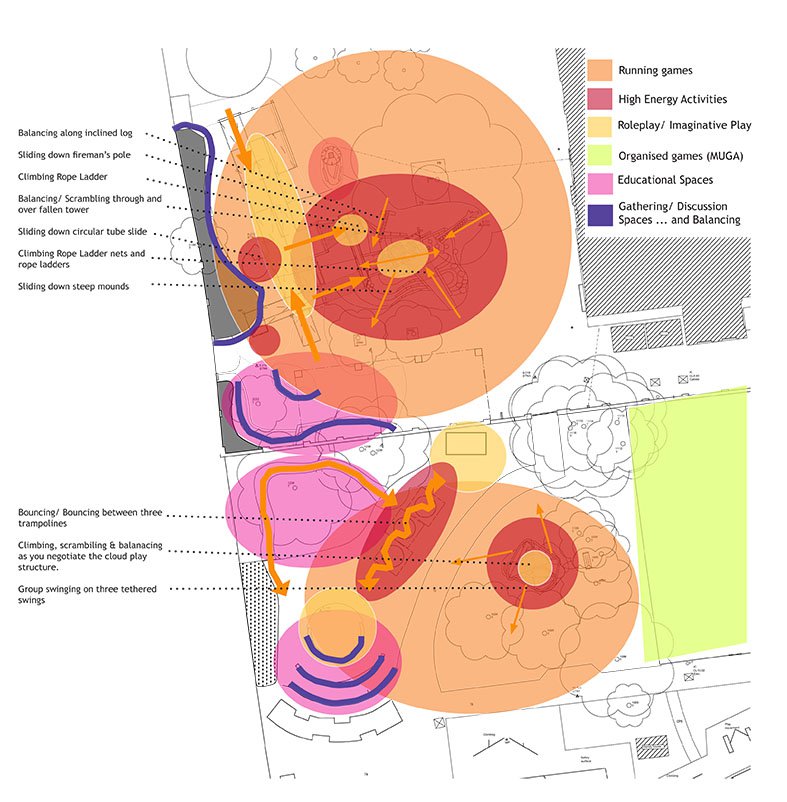 Camden Active Spaces Post Construction Playground Analysis.jpg