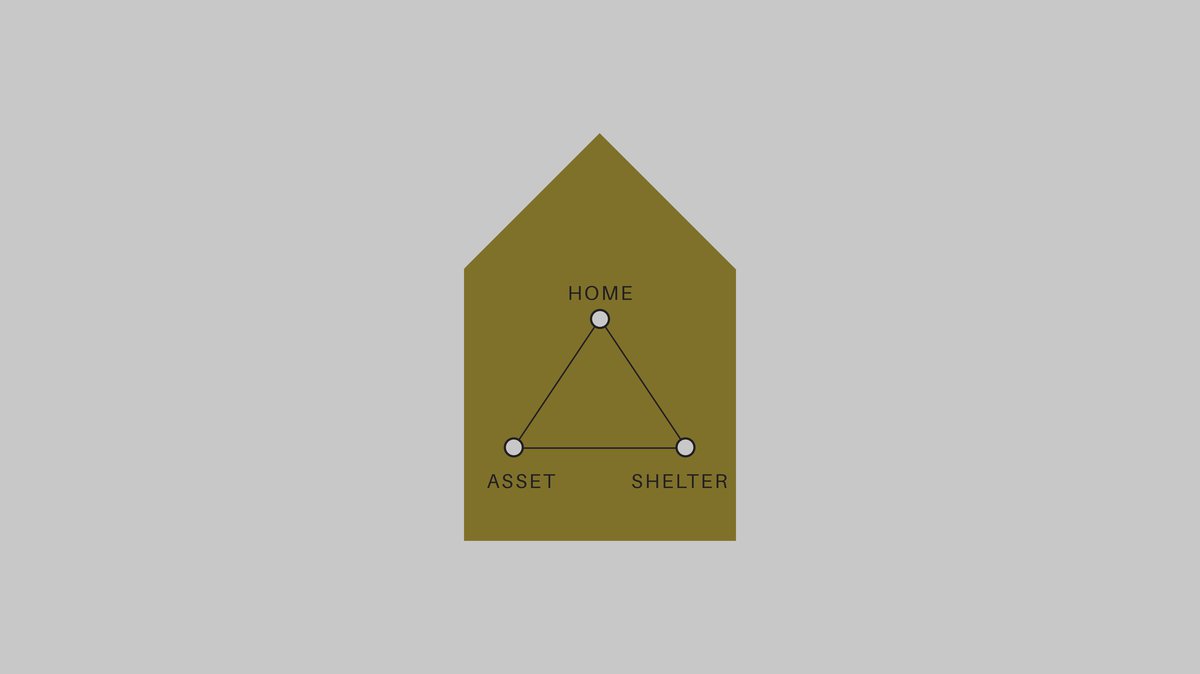 Housing Triangle